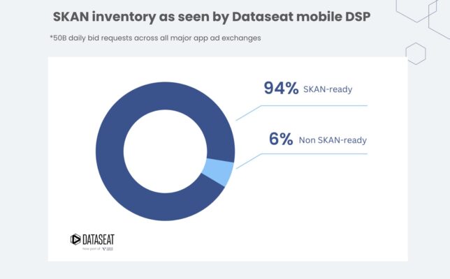 Dataseat-SKAN-inventory