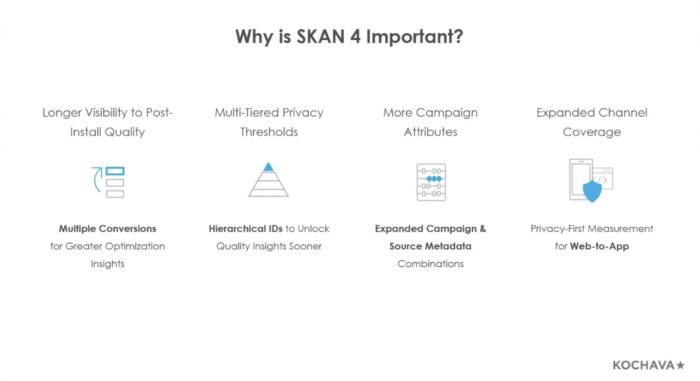 Dataseat-SKAN4-benefits