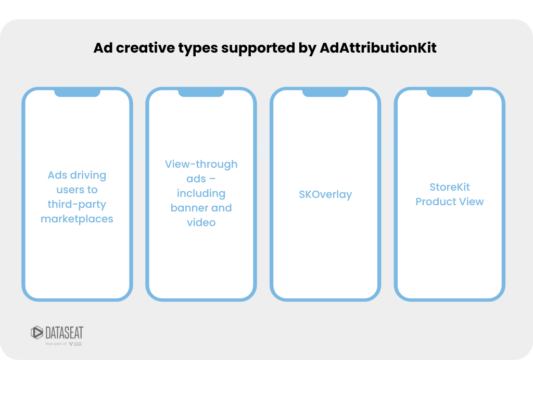 AdAttributionKit - supported creative types | Dataseat